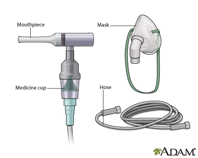 Nebulizer NIH image